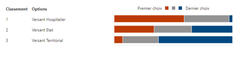 AG2R-LA-MONDIALE-PFP-NL-6 sondage2.PNG