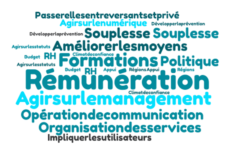 AG2R-LA-MONDIALE-PFP-NL-6 sondage3.PNG