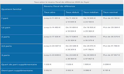tableau-retraites-2022.png
