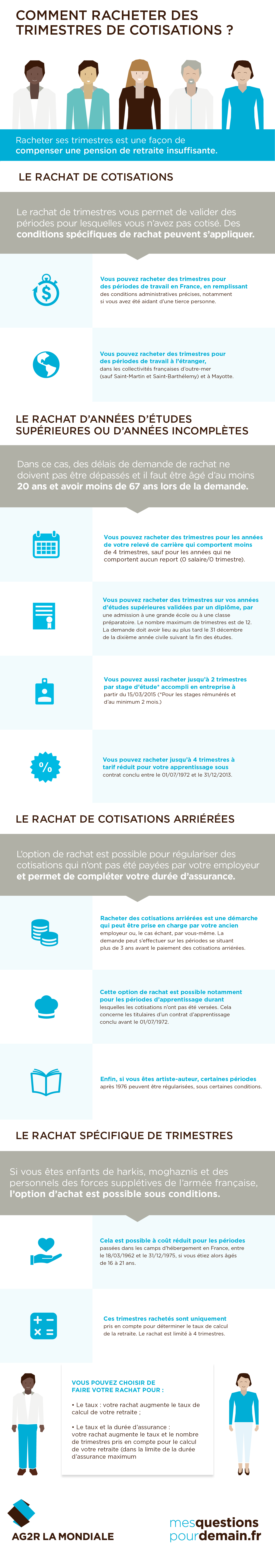 Racheter des trimestres est une façon de compenser une pension de retraite insuffisante.